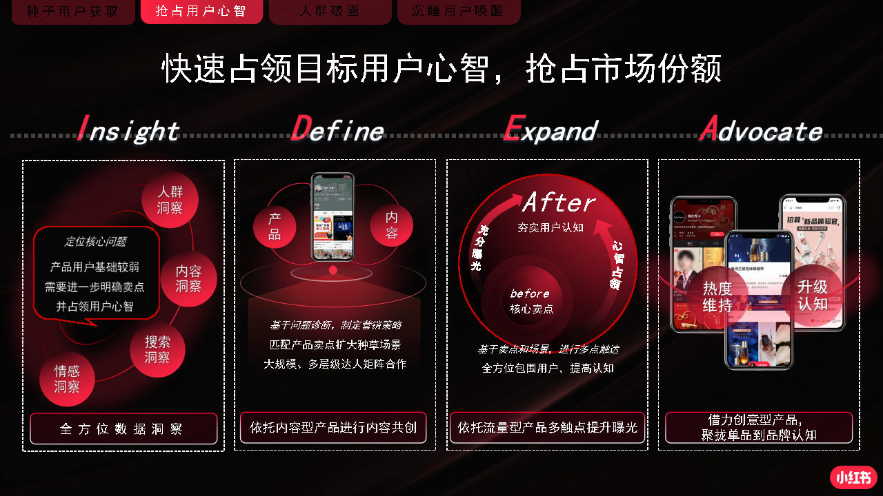 2022小红书商业化品牌营销手册