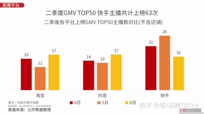 想入局TIk Tok，该怎么运营？