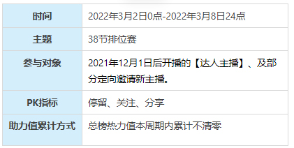 淘宝直播38节排位赛玩法介绍