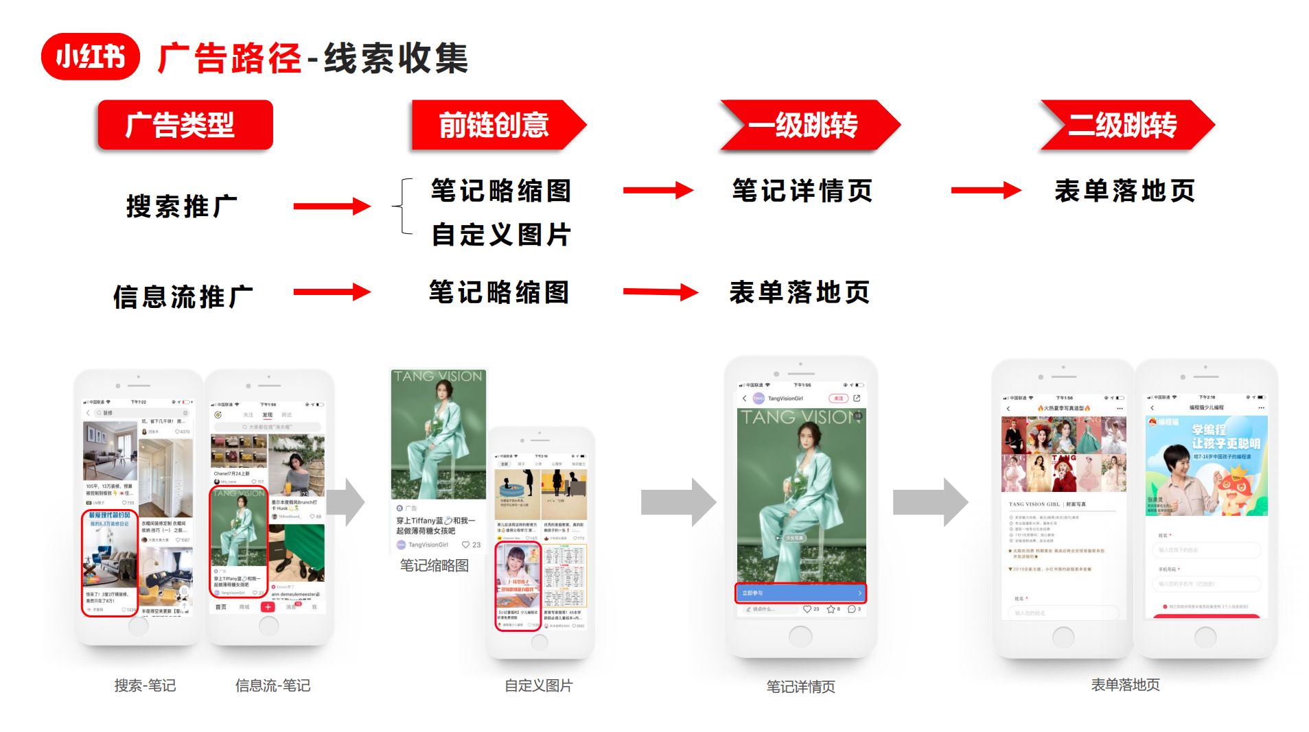 小红书竞价推广，广告人必看的小红书官方竞价推广指南 …