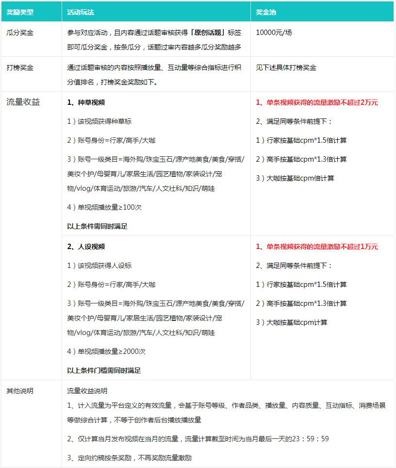 2023点淘宠物品类4月打榜赛来袭！