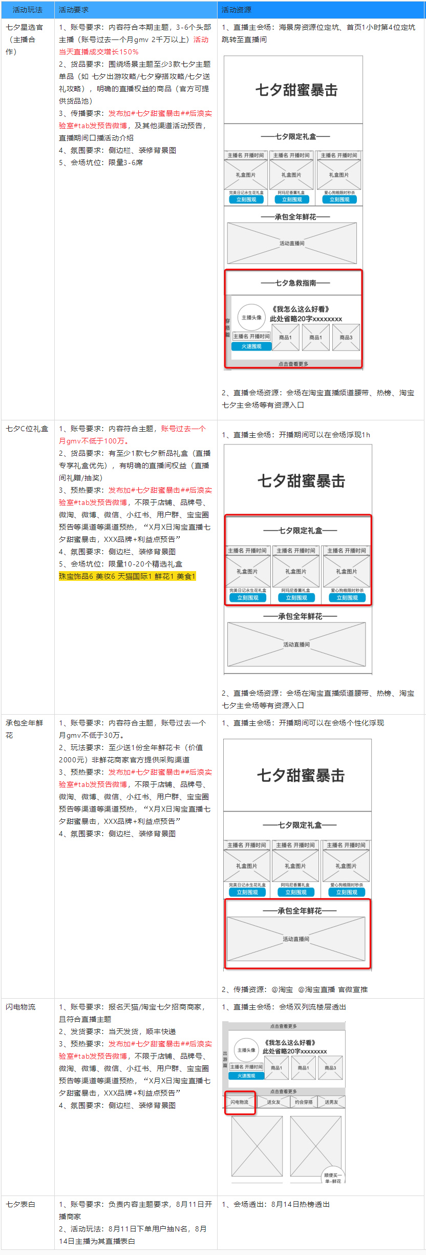 8.11日淘宝直播七夕活动来袭，来看活动详情！