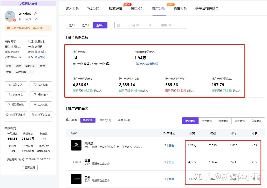 想进行品牌推广，在小红书上怎么找博主投放