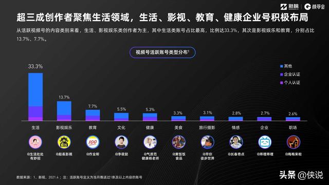 2022视频号发展年中报告(新榜研究院) 2022视频号发展年中报告(新榜研究院)