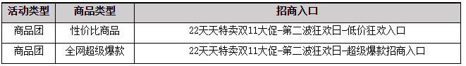 2022年天天特卖双11大促招商规则是什么？