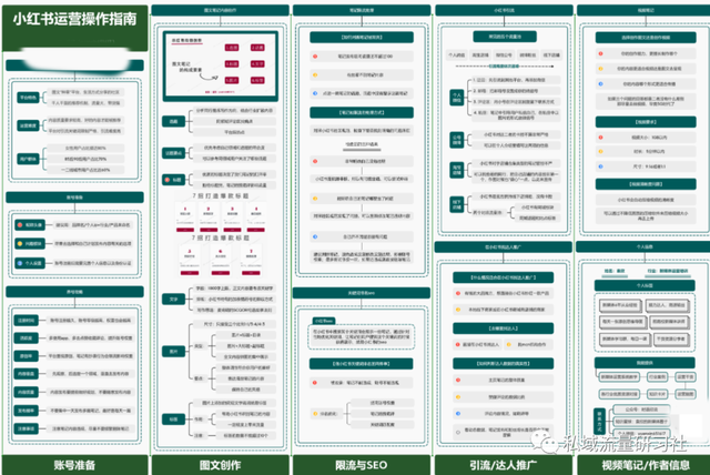 「干货分享」小红书运营操作指南