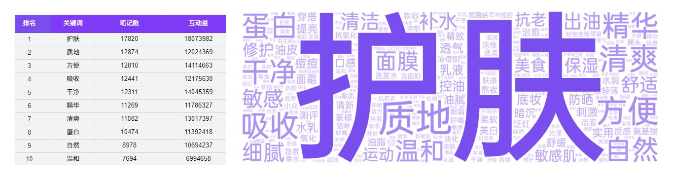 2022小红书Q2品牌营销报告