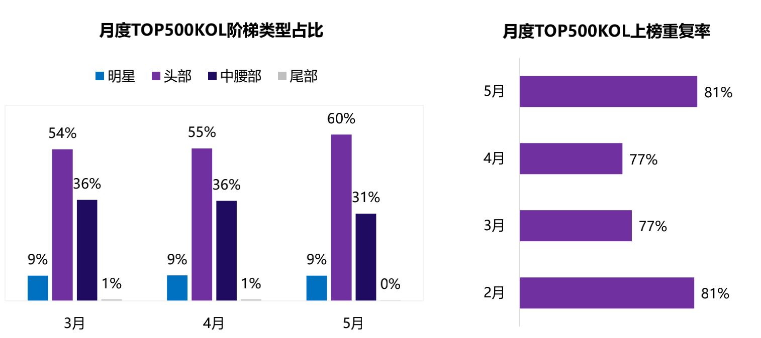 2022小红书品牌营销手册