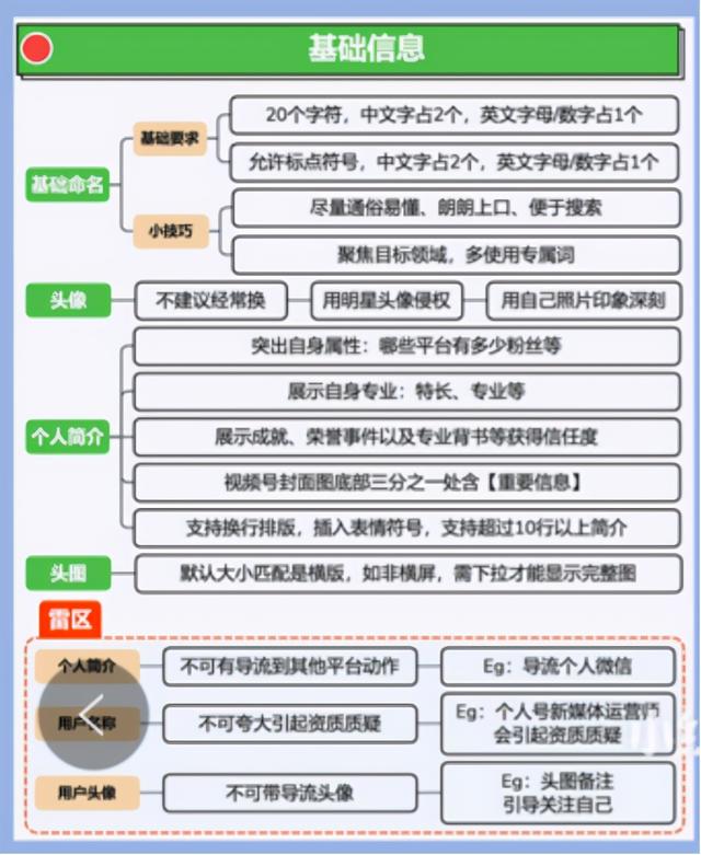 「视频号」如何抓住视频号红利期？10个维度带你弯道超车？