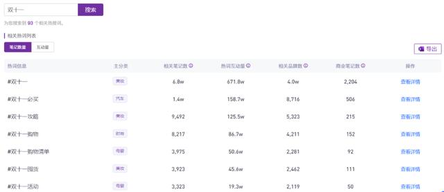 小红书双11品牌营销丨五个节奏策略,三大避坑指南 小红书双11品牌营销丨五个节奏策略,三大避坑指南