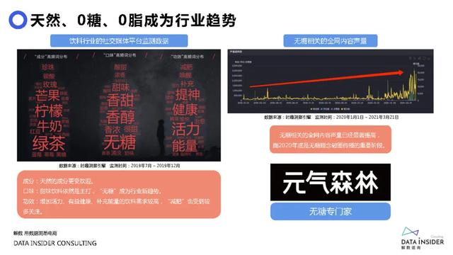 元气森林品牌营销方案