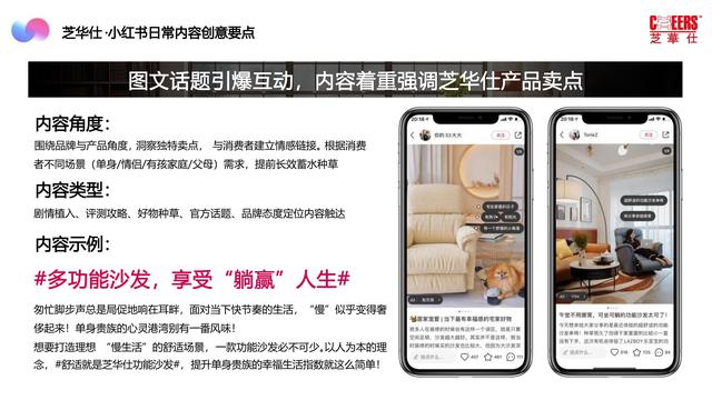 2022芝华仕小红书年度裂变营销方案，完整版64页，文末附下载