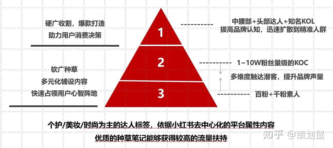 小红书营销01|新品牌如何在小红书做推广？