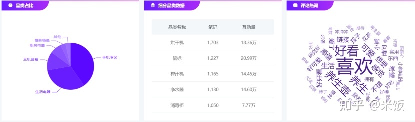 小红书对3c品牌营销价值