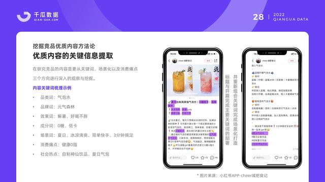 千瓜数据：2022小红书品牌营销数据优化决策解决方案，55页