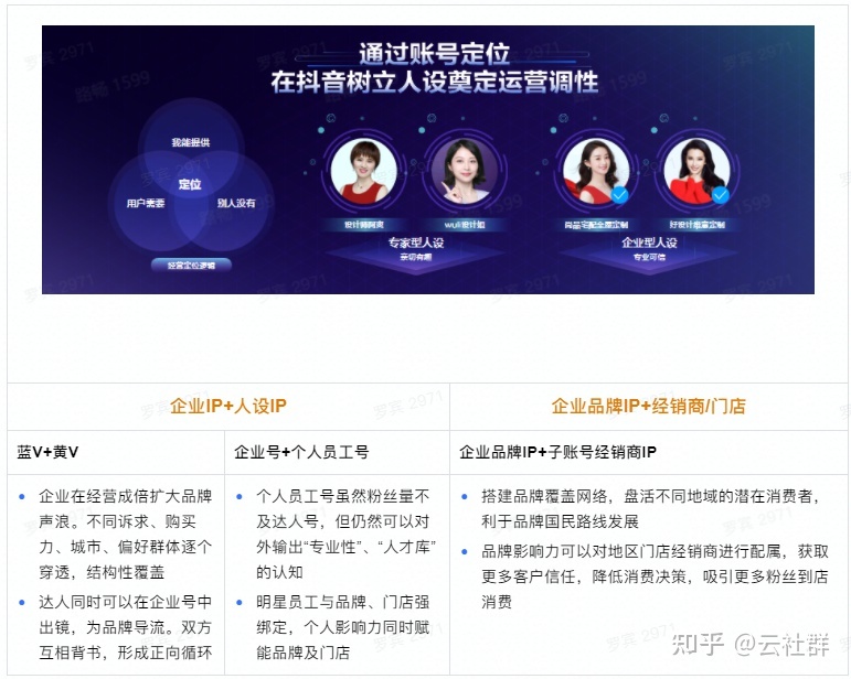 2022最新抖音企业号运营思路