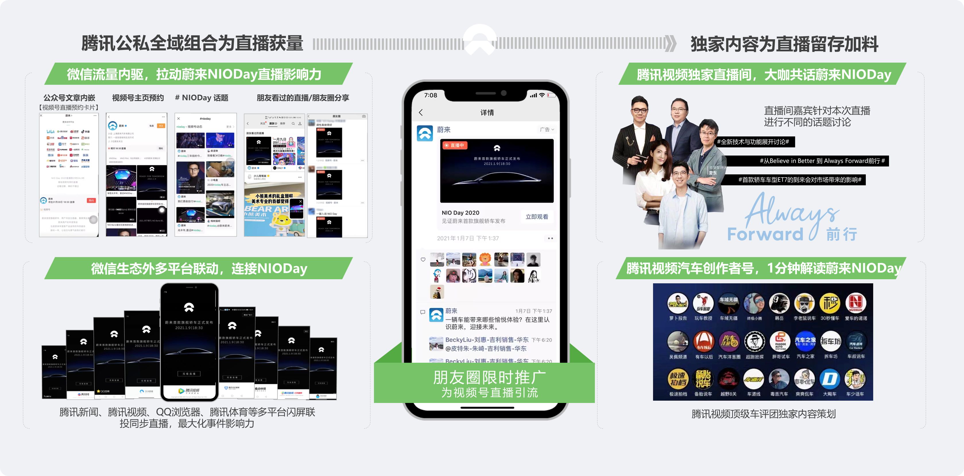 微信视频号投放操作及实战攻略