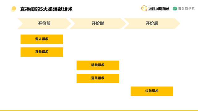 单场GMV破千万的视频号直播间背后，总结的 9 个核心命题