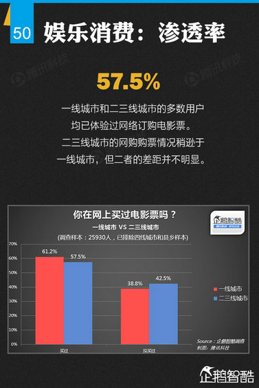 纯干货：七大领域 最牛的二三线城市互联网跨界调查！