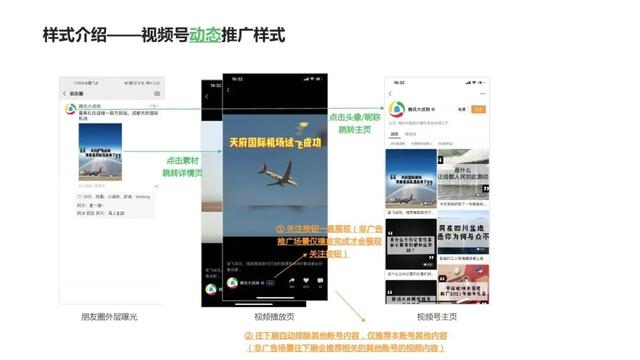 2022年视频号商业化产品能力介绍：招商、推广、变现