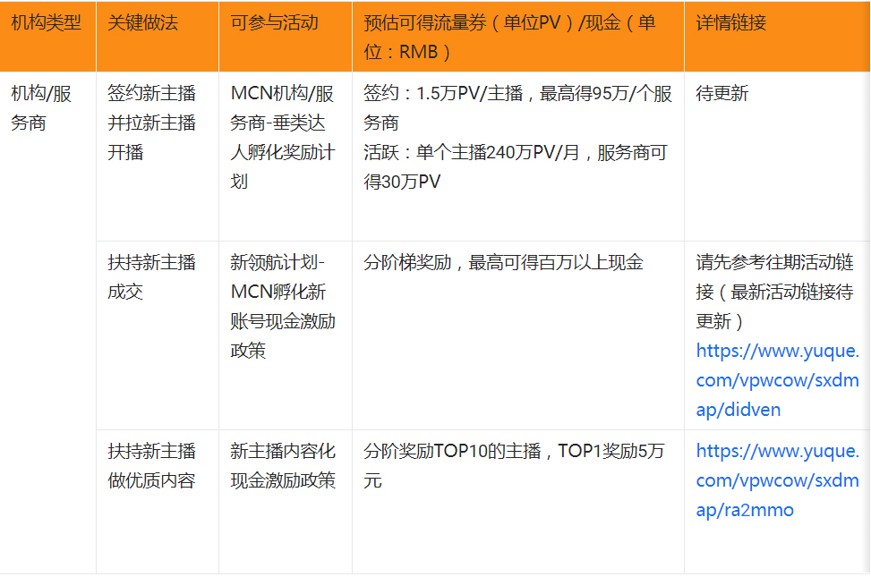 淘宝直播垂类主播活动时间及规则是什么？