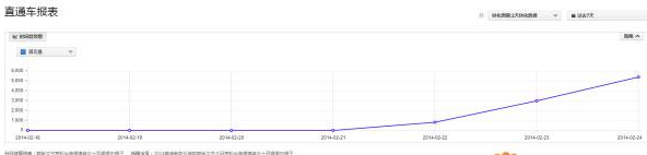 淘宝直通车图片怎么优化？