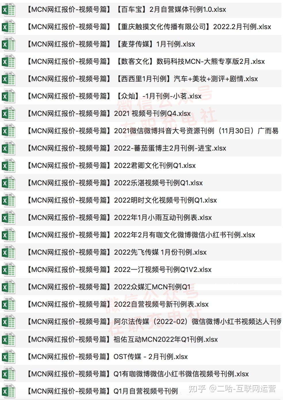 【下载】2022年视频号市场研报、视频号运营技巧、视频 …