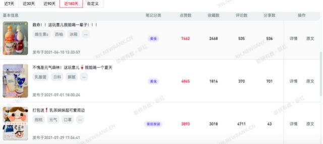 小红书企业号运营拆解 小红书企业号运营拆解