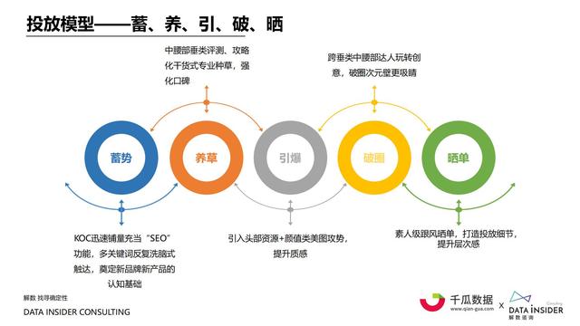 2022小红书内容营销数据洞察报告