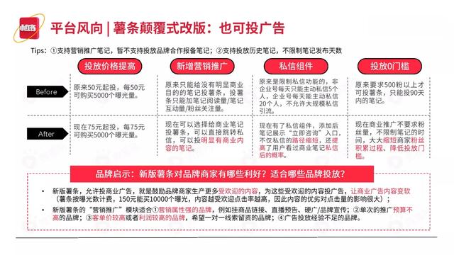 2022小红书平台营销投放趋势（完整版88页，建议收藏）