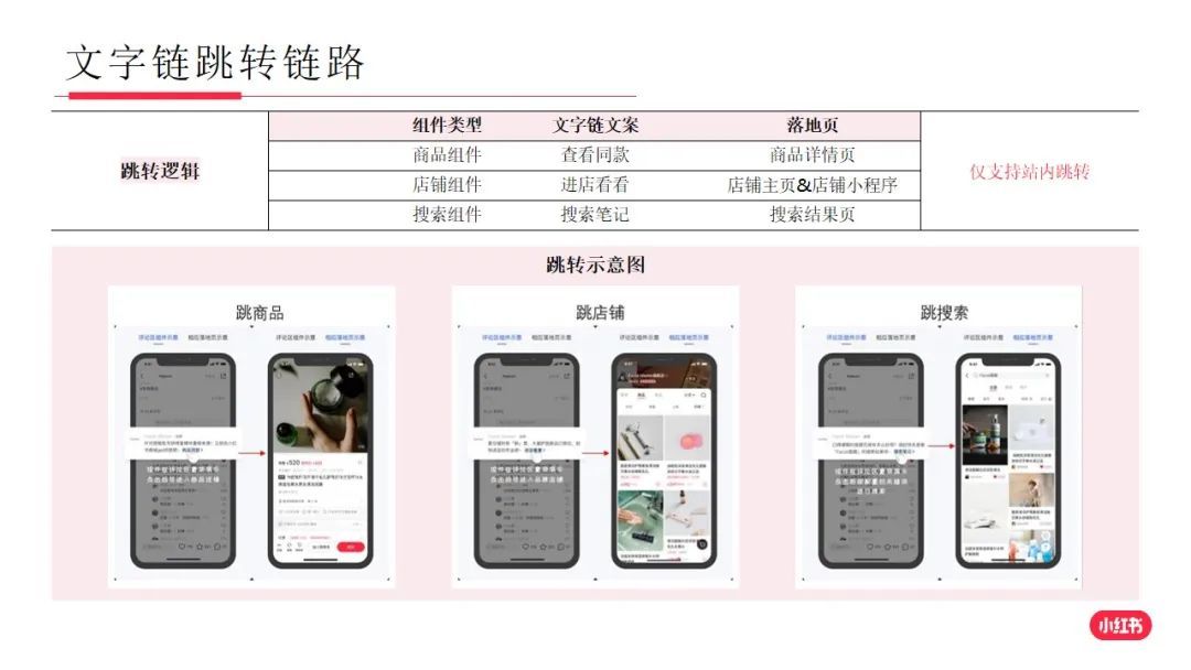 小红书新上线3项功能，提升品牌营销转化率