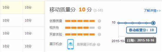 淘宝直通车图片优化怎么做？