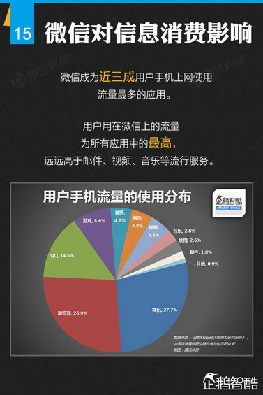官方首份微信平台数据化研究报告