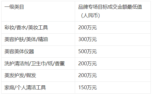 淘宝直播严选618超级品牌计划主播参与要求是什么？