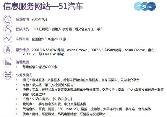 30张图，说清国内外“二手车电商”的发展现状及趋势