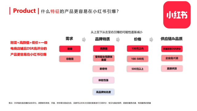 25张小红书内容营销图,超级棒! 25张小红书内容营销图,超级棒!