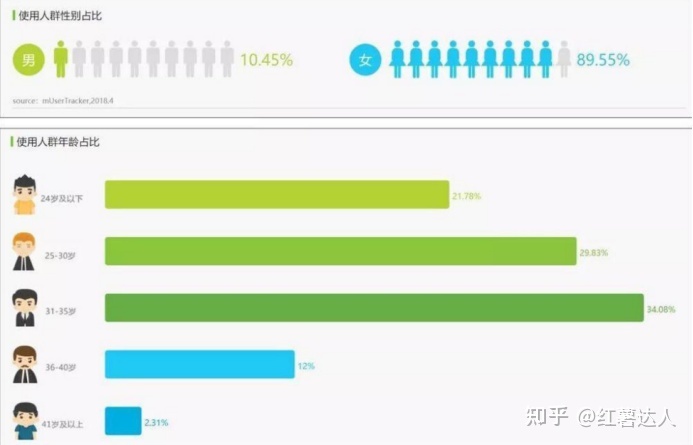 如何做小红书内容运营