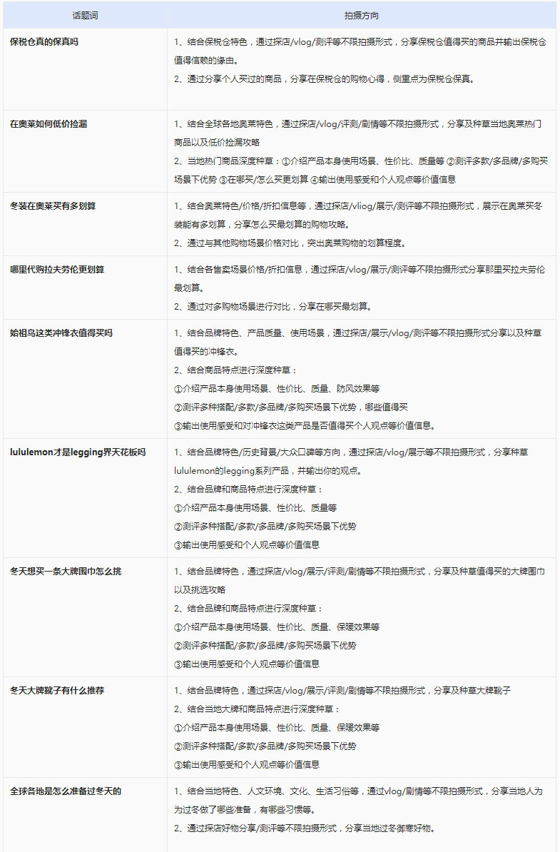 点淘双11趣全球话题投稿活动第三波正式开启啦！