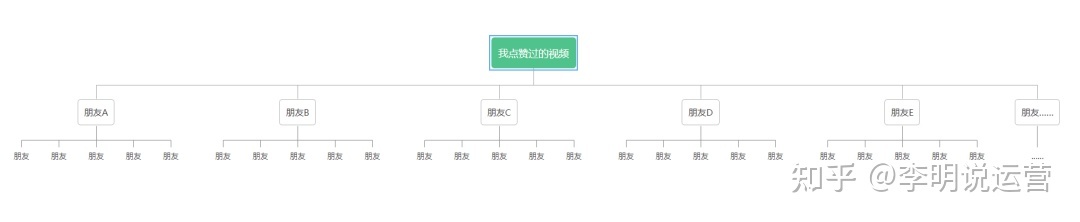 一文看视频号的真正价值,运营人必备的种草玩法! 一文看视频号的真正价值,运营人必备的种草玩法!