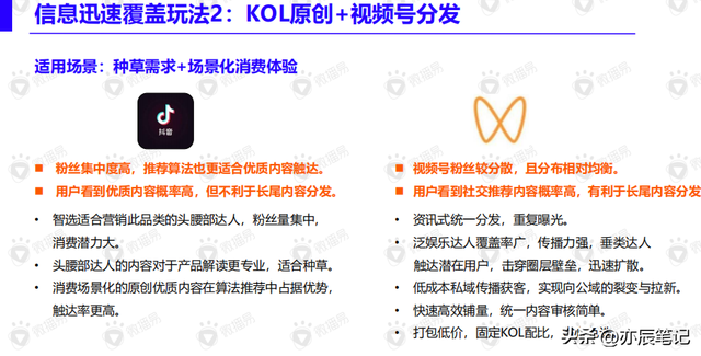 视频号内容营销方法论「完整版PDF」