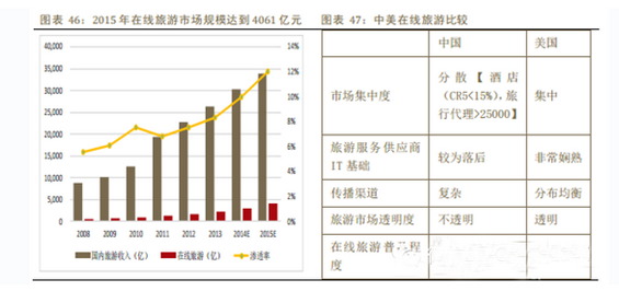 2014年中国移动互联网行业深度报告