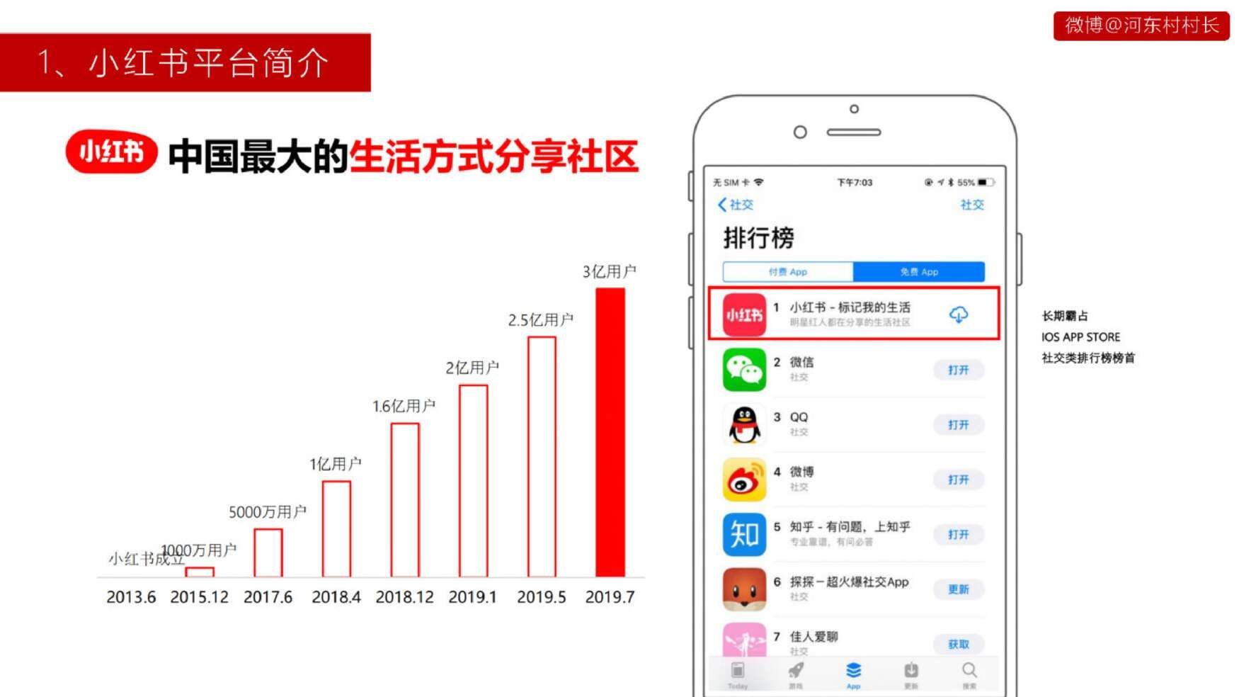 2022小红书投放运营方案|投放指南