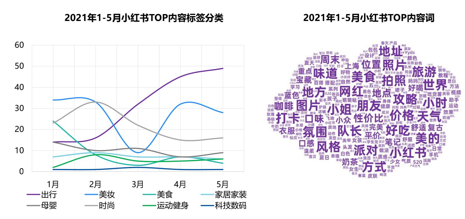 2022小红书品牌营销手册