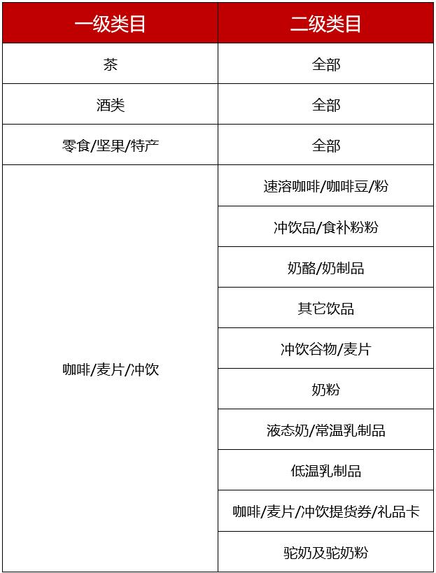 2022年淘宝817吃货节招商规则介绍