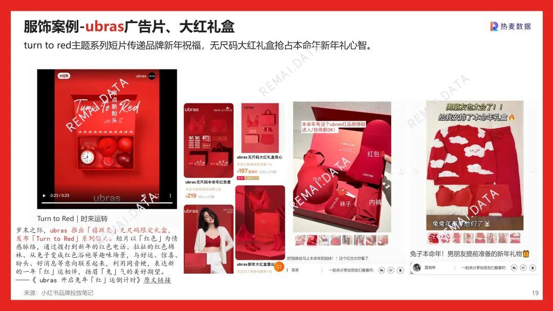 营销报告 | 2023兔年CNY春节营销，社媒平台和品牌如何 …