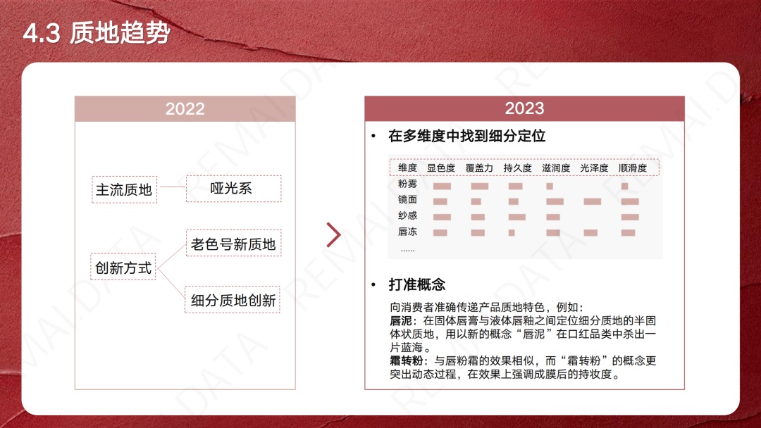 【小红书运营】营销报告 | 2023小红书口红新品趋势洞察, 扒 … …