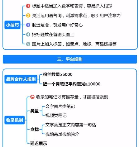 《小红书运营模式全攻略》思维导图，学习收藏