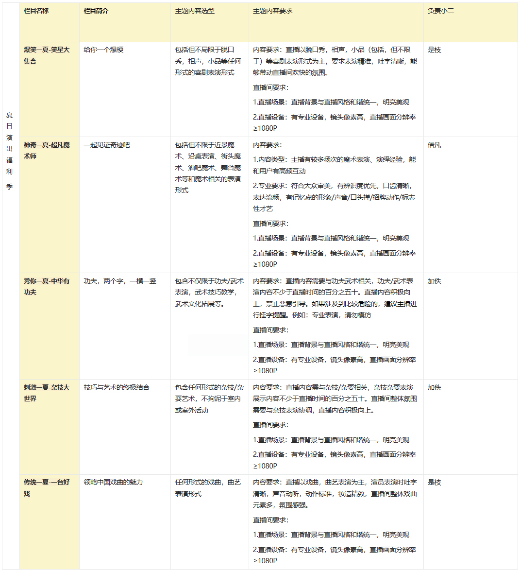 淘宝直播夏日演出福利季暑期主题栏目招募令来袭！