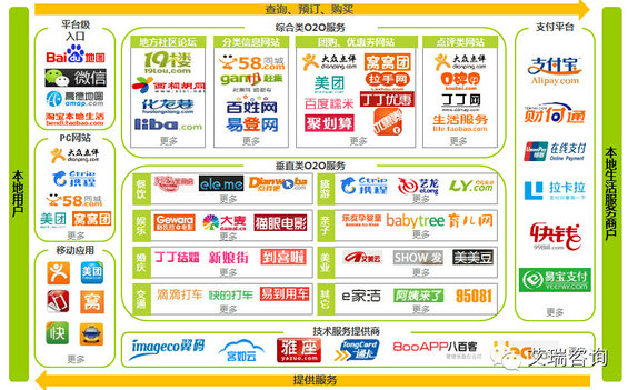 2014年中国综合类本地生活服务电商市场行业发展研究报告 2014年中国综合类本地生活服务电商市场行业发展研究报告