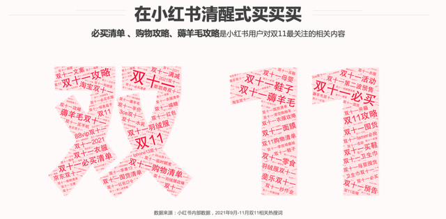 小红书灵感营销最强攻略，助力好产品赢战双11